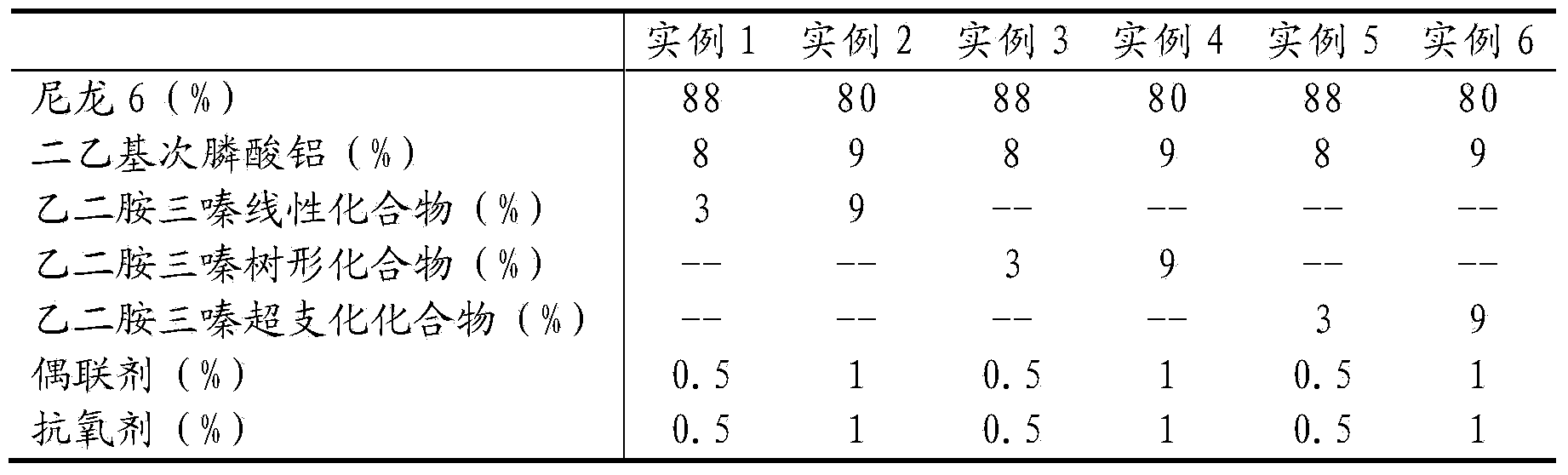 Novel nitrogen-phosphorus system halogen-free flame-retardant nylon 6 and preparation method thereof