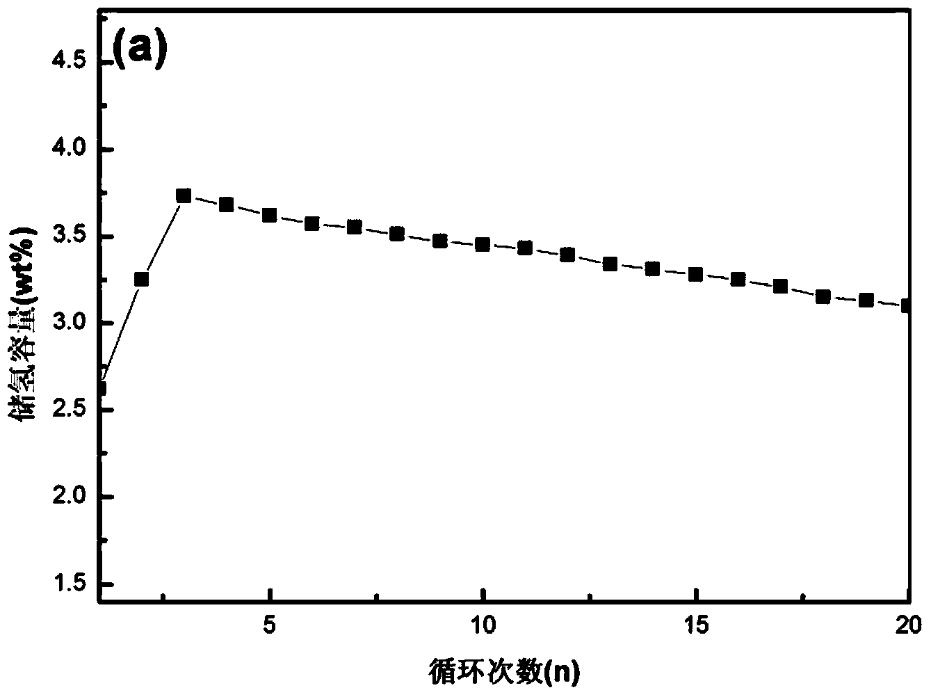 Co9S8/graphene composite hydrogen storage material and preparation method thereof