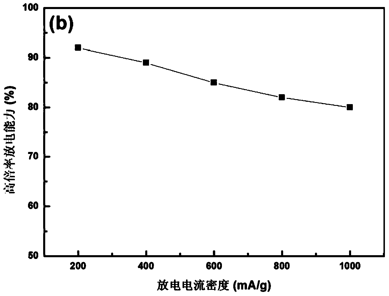 Co9S8/graphene composite hydrogen storage material and preparation method thereof