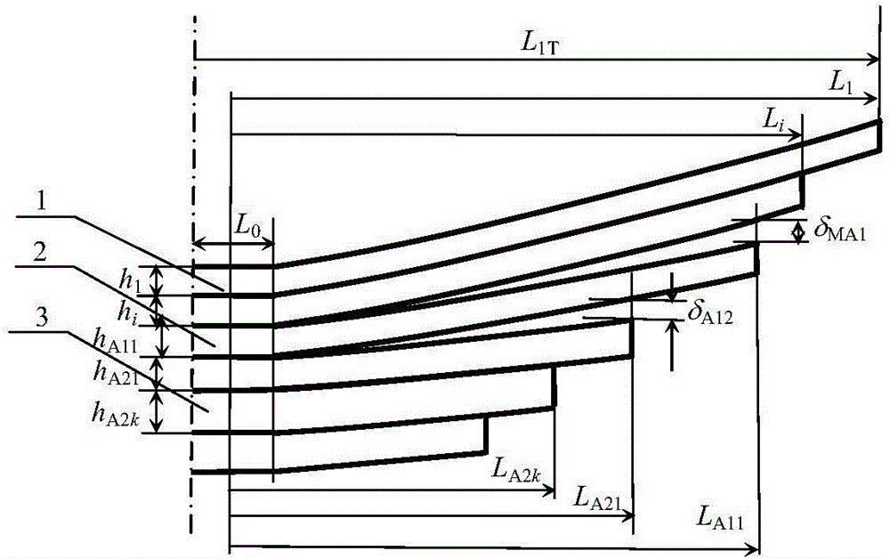 Simulation calculation method of maximum stress characteristics of high-intensity second-level gradually varied rigidity main and subsidiary springs