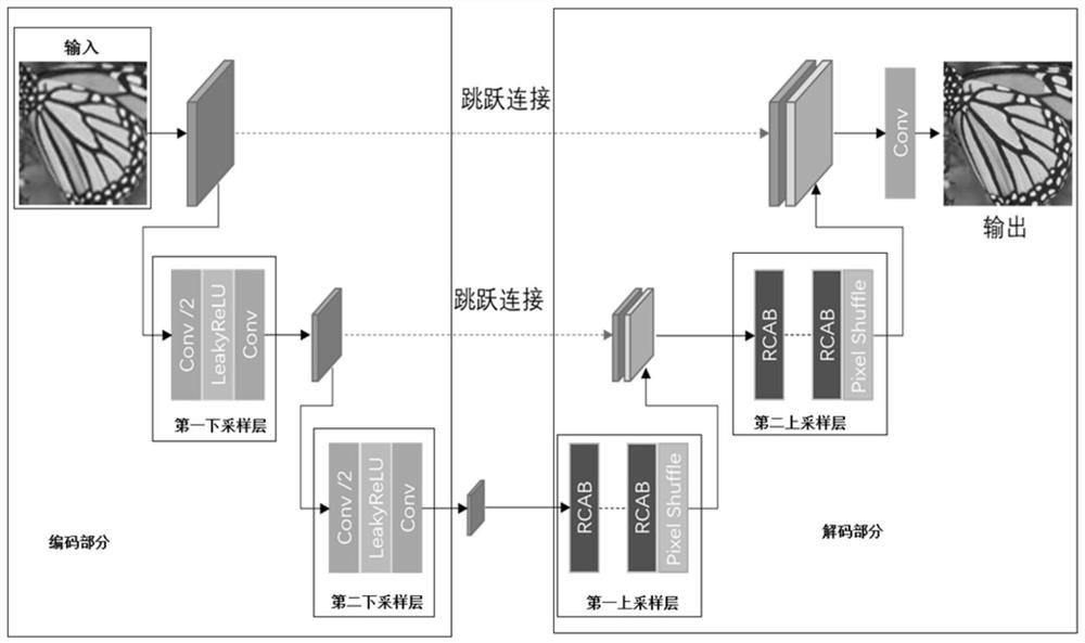 Video transcoding method and device based on geometric generation model, medium and equipment