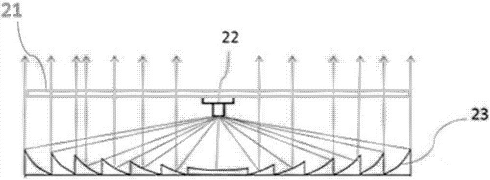 Direct-descend type LED light source module, backlight module and display panel