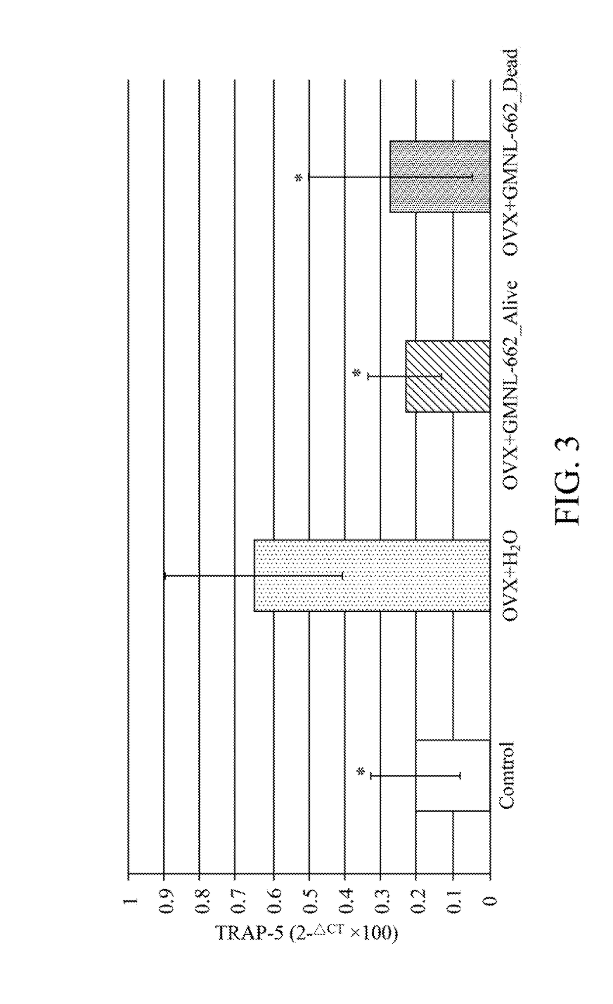Composition having lactobacillus plantarum strain gmnl-662 for promoting bone regrowth