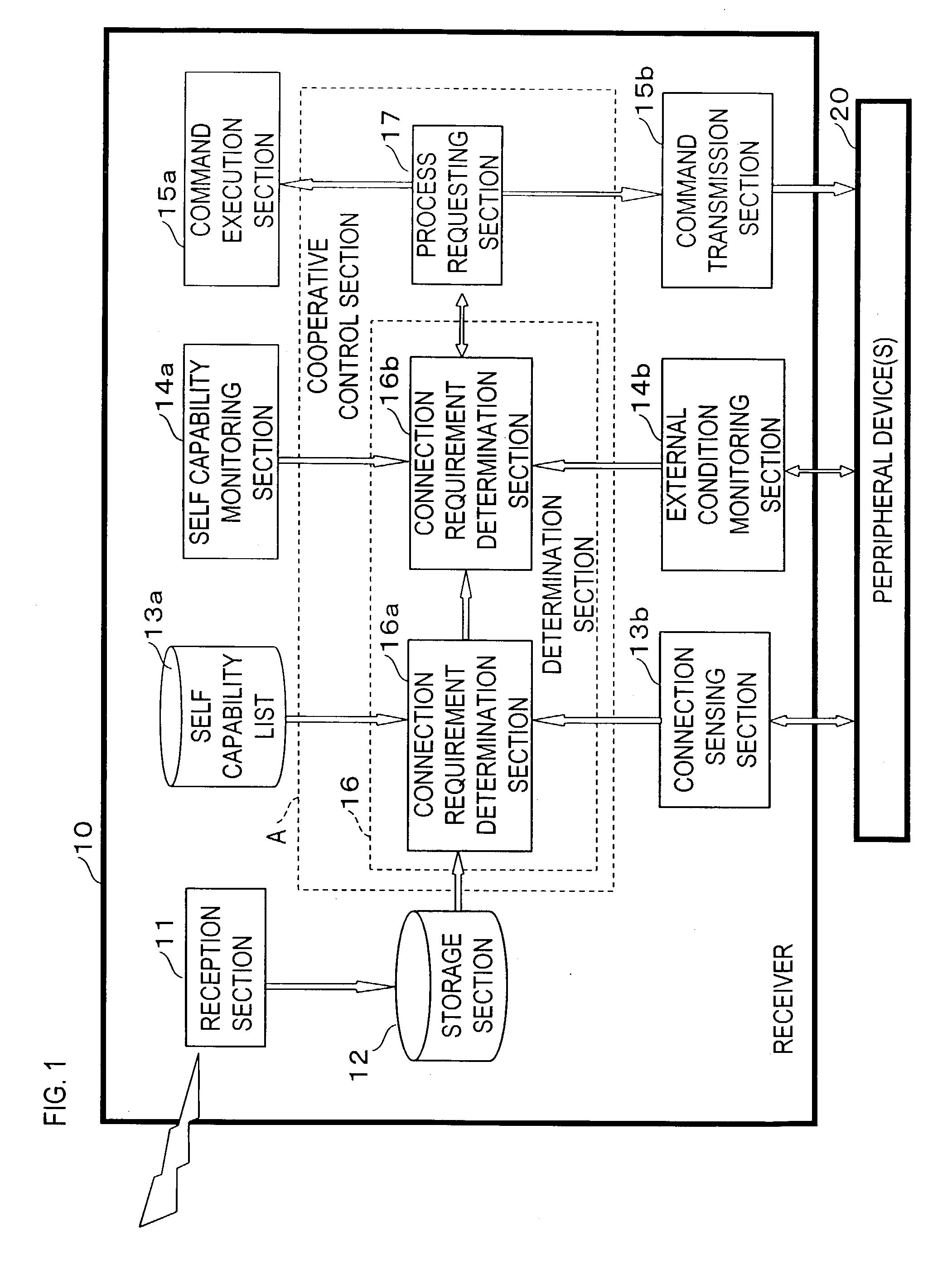 Transmitter, receiver, and broadcasting system