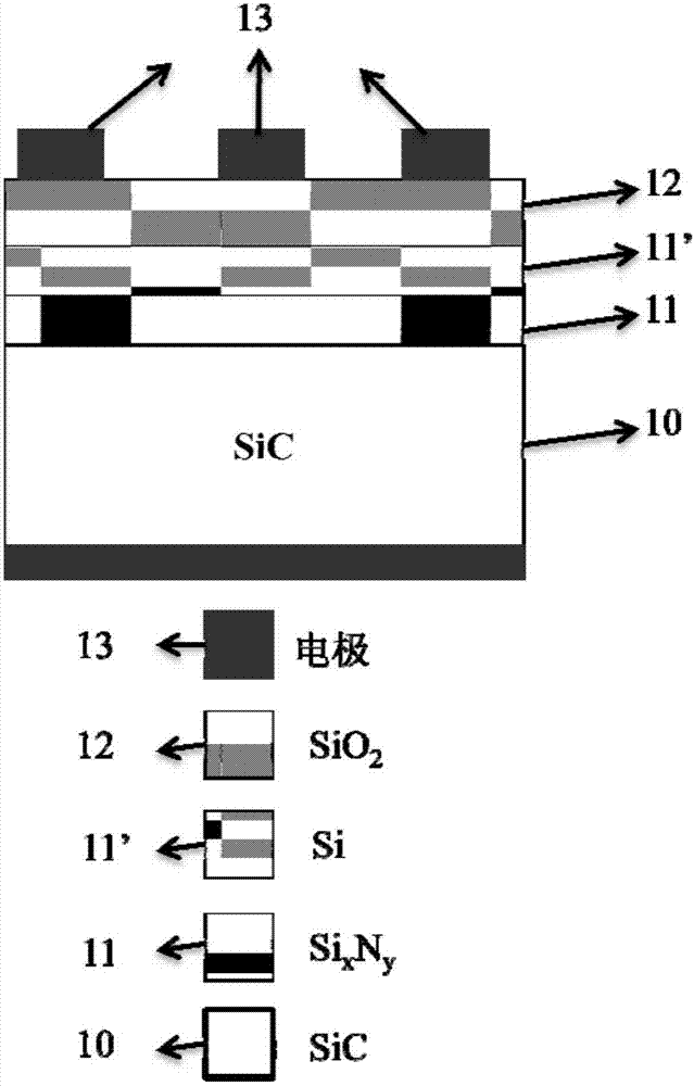 Method of preparing gate dielectric film of SiC-based MOS device