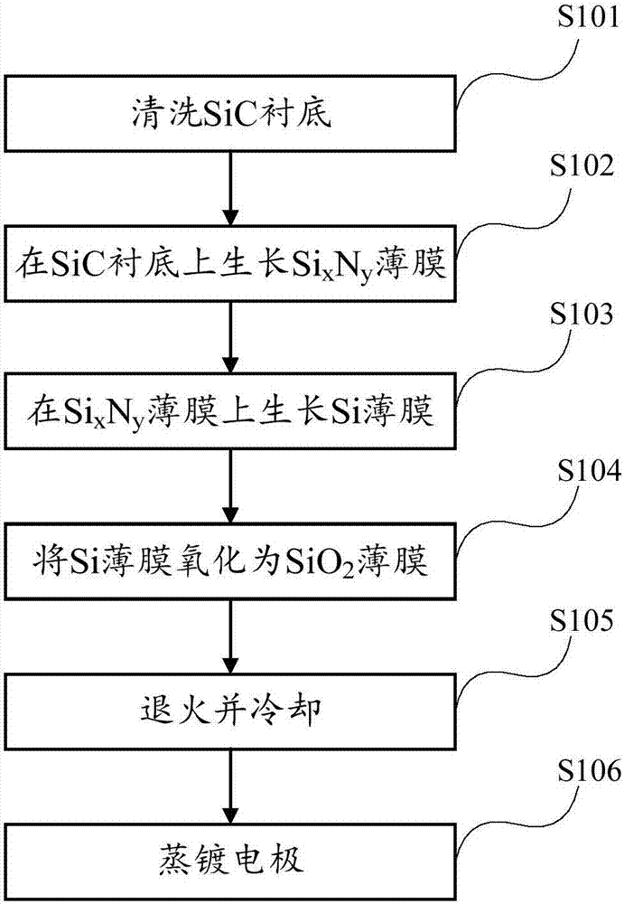 Method of preparing gate dielectric film of SiC-based MOS device