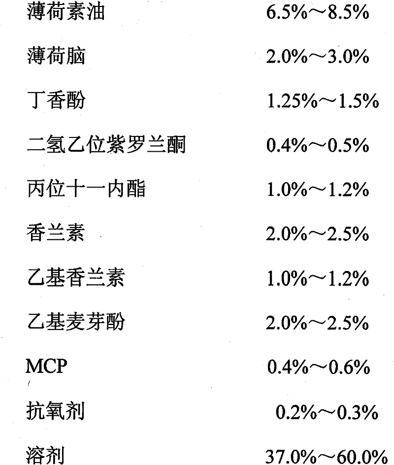 Compound essence special for betelnut