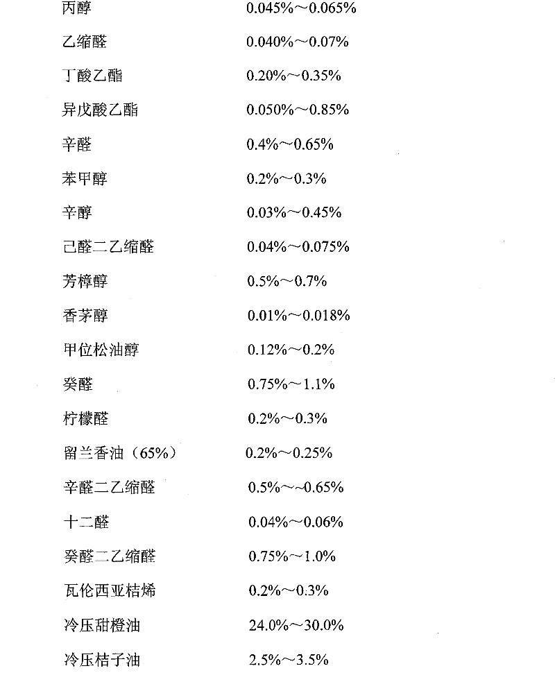 Compound essence special for betelnut