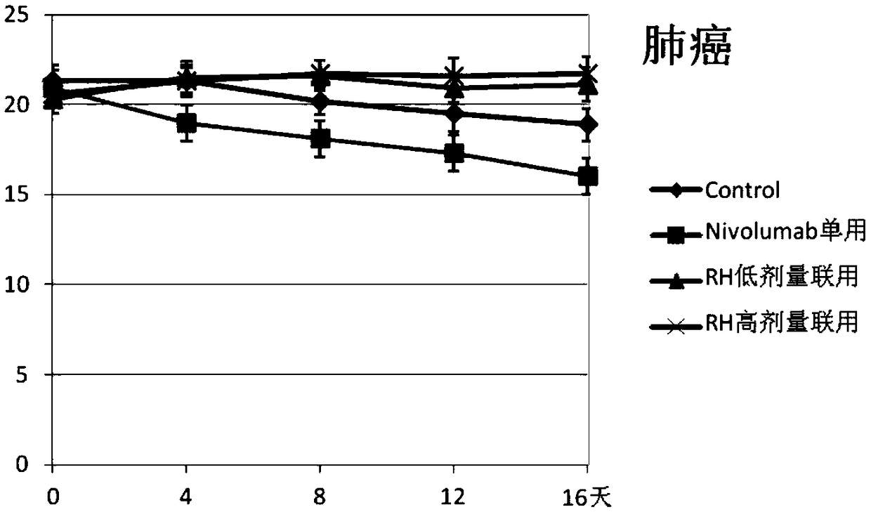 Combined medicine containing berberine hydrochloride and PD1-antibody for preventing and/or treating tumor