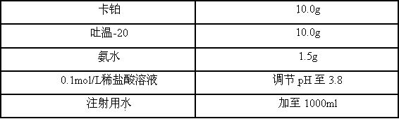 A kind of injection for treating advanced ovarian cancer and preparation method thereof