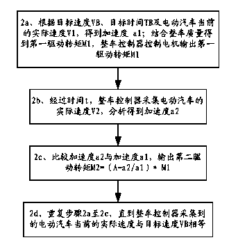 Method and system for preventing `electric automobile from slope slipping