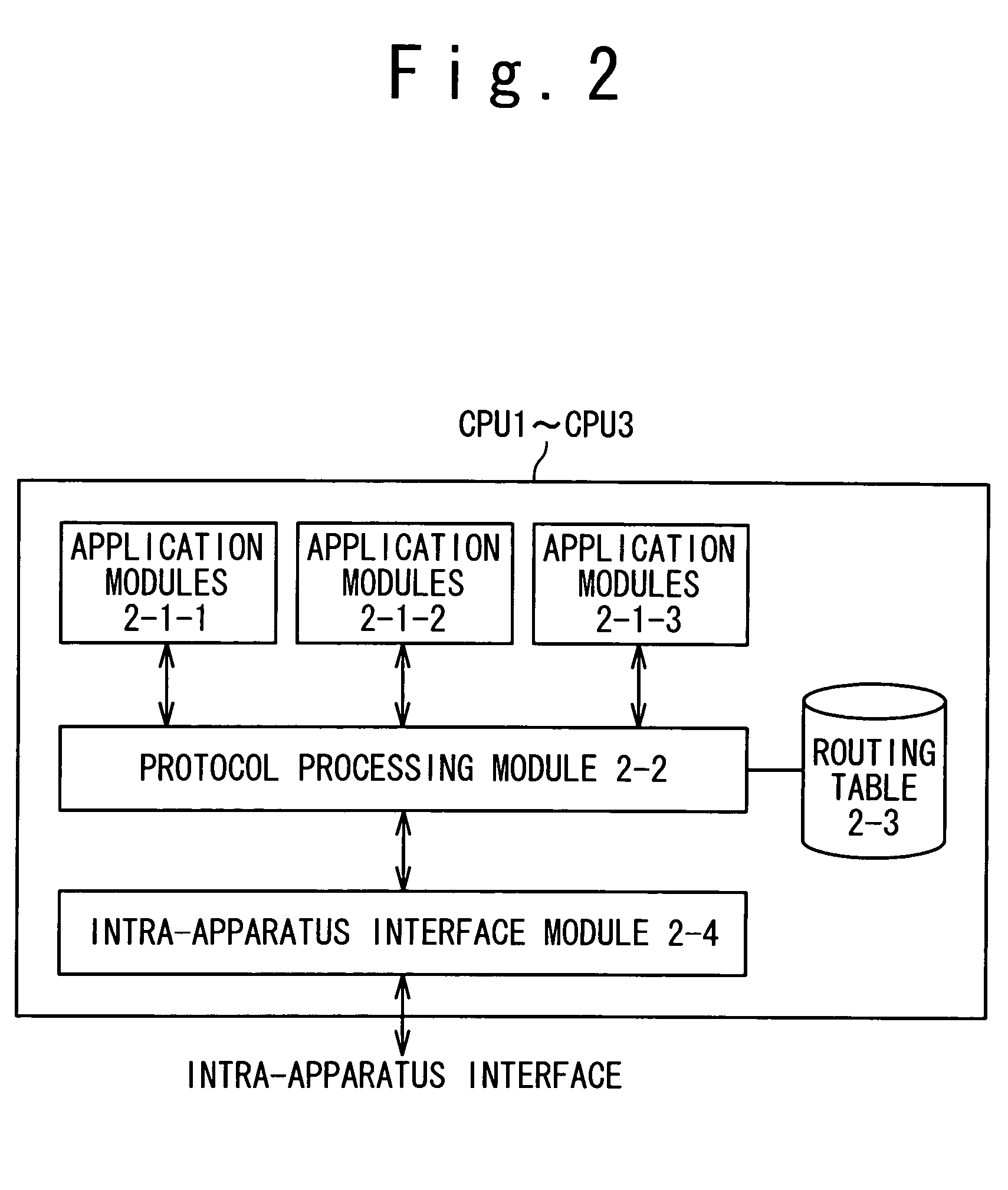 Packet transfer apparatus with multiple general-purpose processors