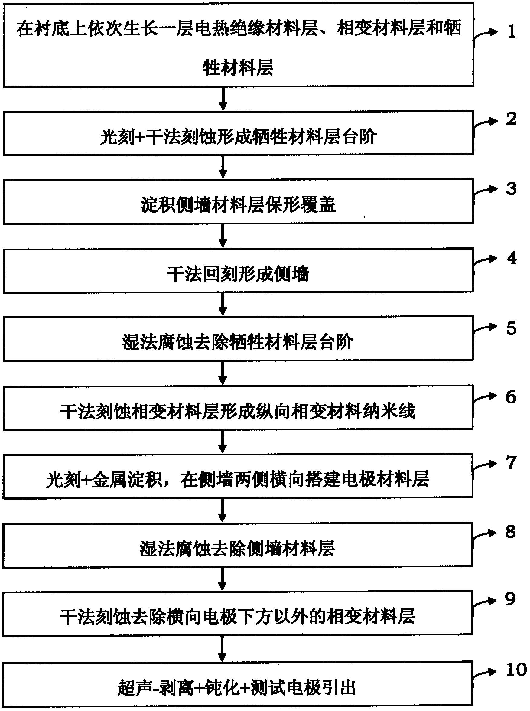 Preparation method of horizontal phase change storage irrelevant to photoetching resolution ratio