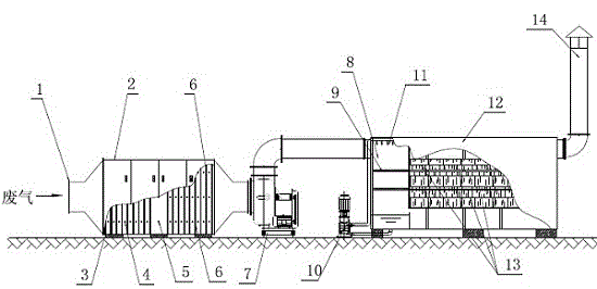 Multiple effect integrated waste gas purification system