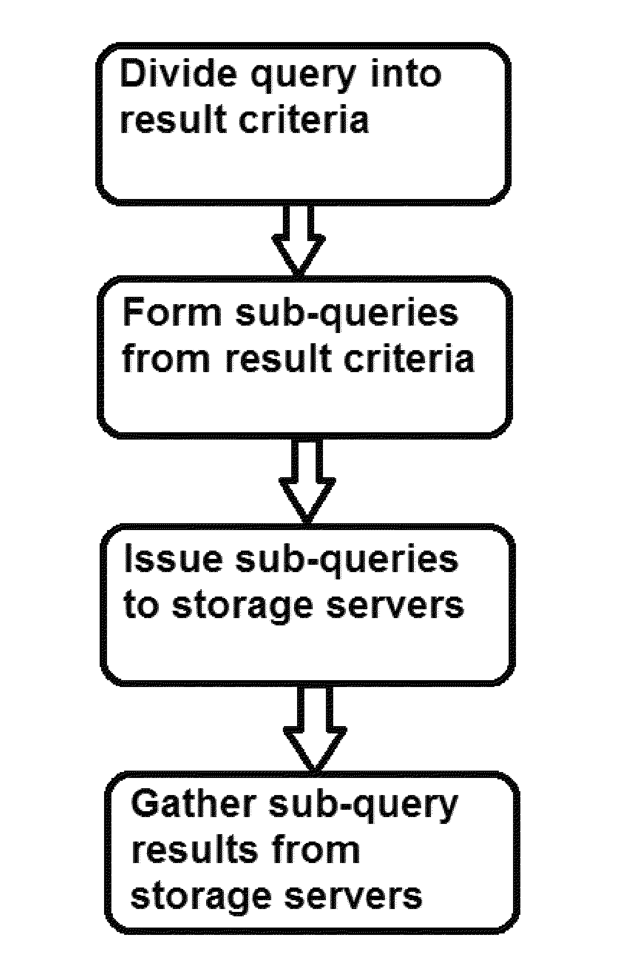 Graph database query handling method and apparatus