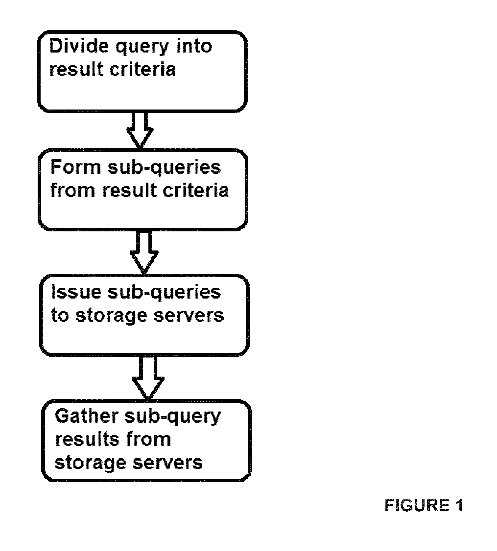 Graph database query handling method and apparatus