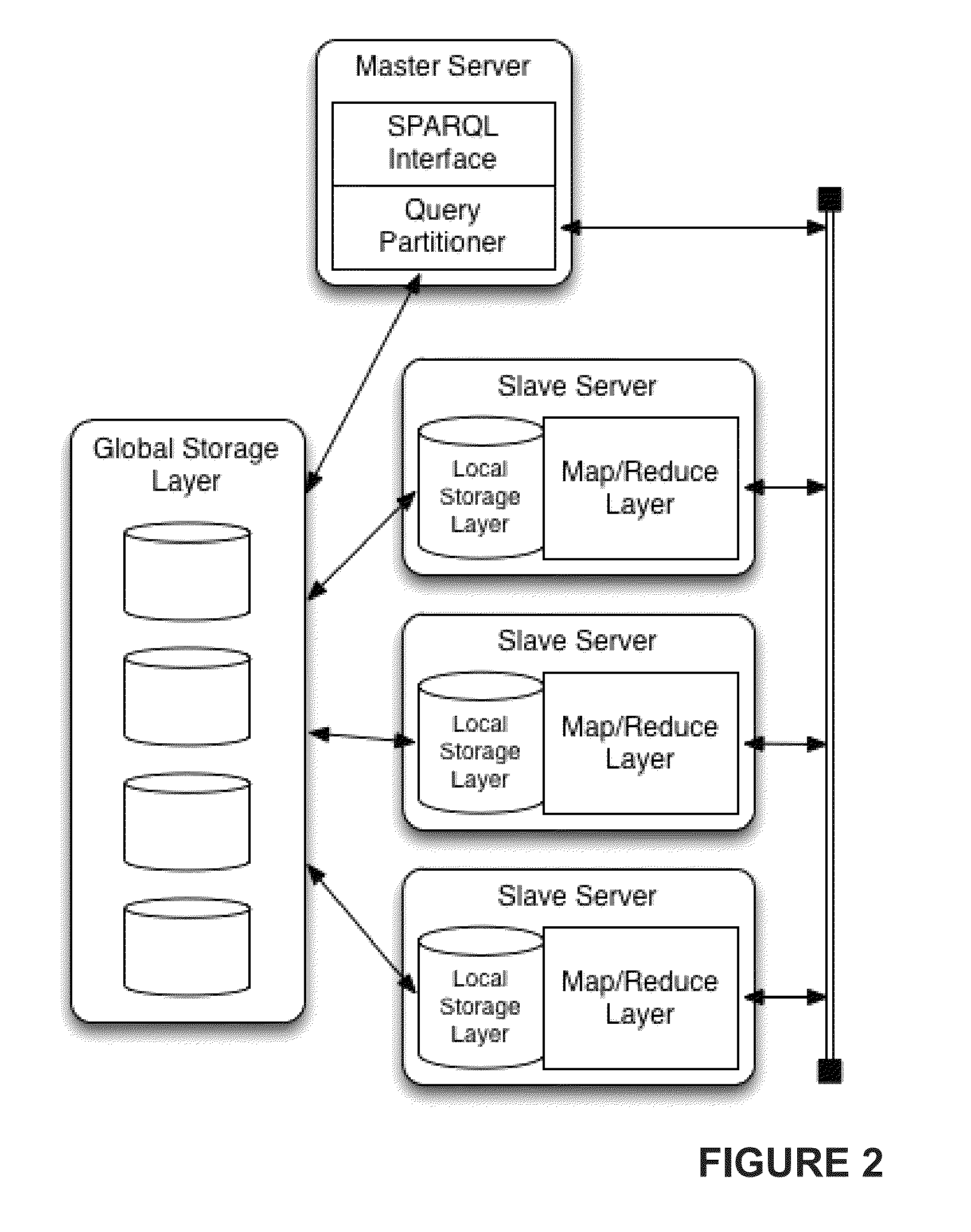 Graph database query handling method and apparatus