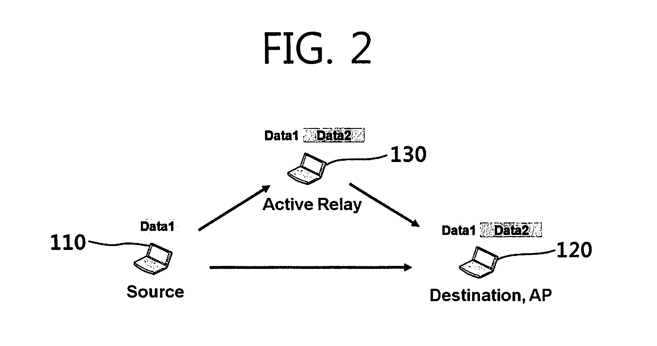 METHODS OF PERFORMING COOPERATIVE COMMUNICATION IN WIRELESS LANs