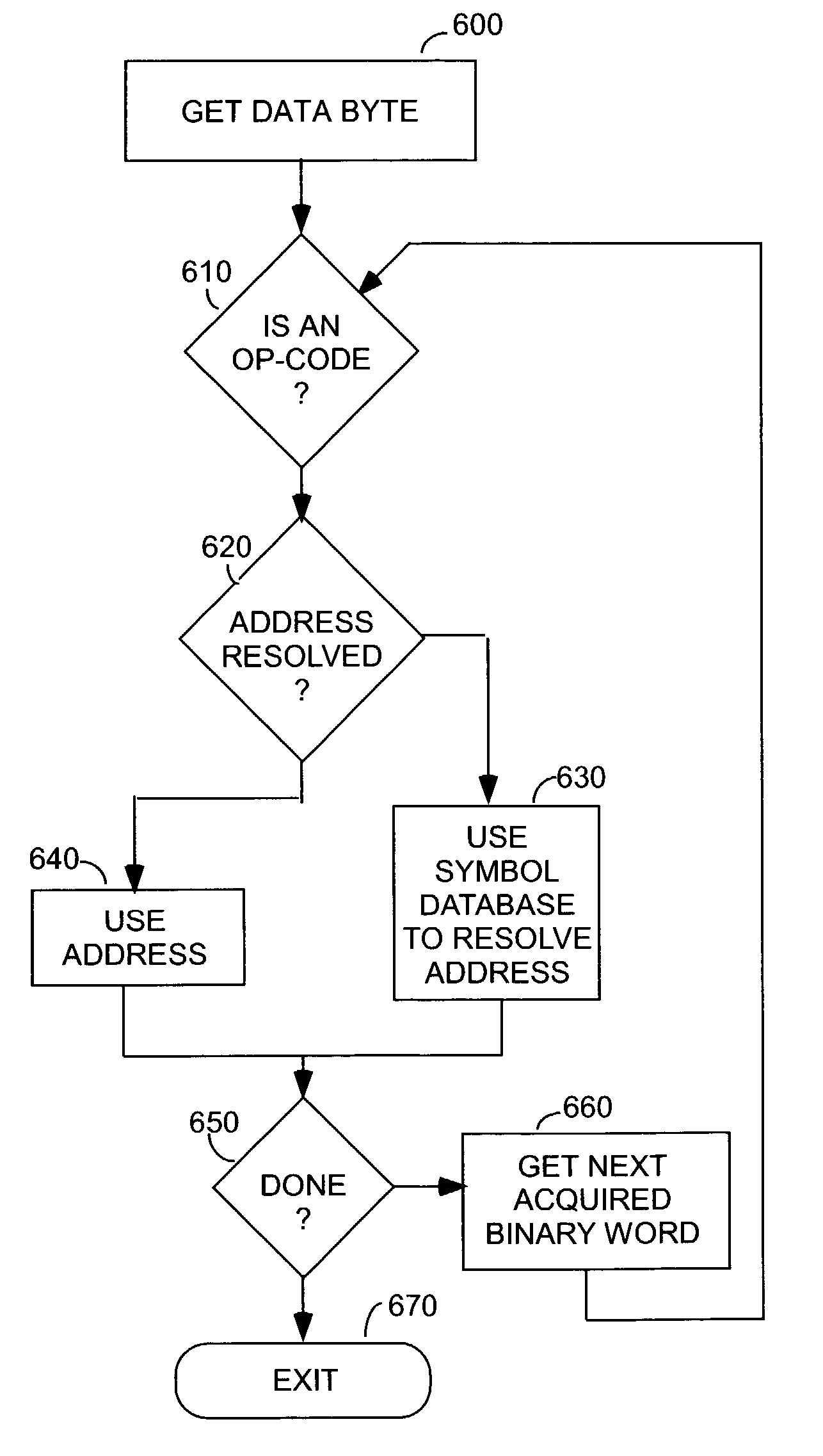 Logic analyzer having a disassembler employing symbol table information for identifying op-codes