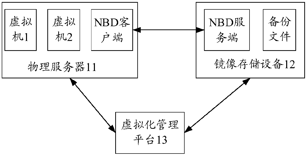 Data processing method and device, equipment and computer storage medium