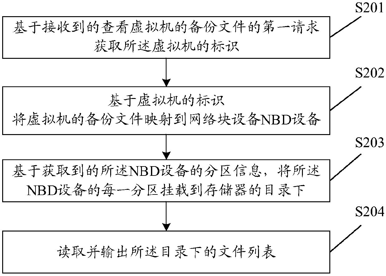 Data processing method and device, equipment and computer storage medium