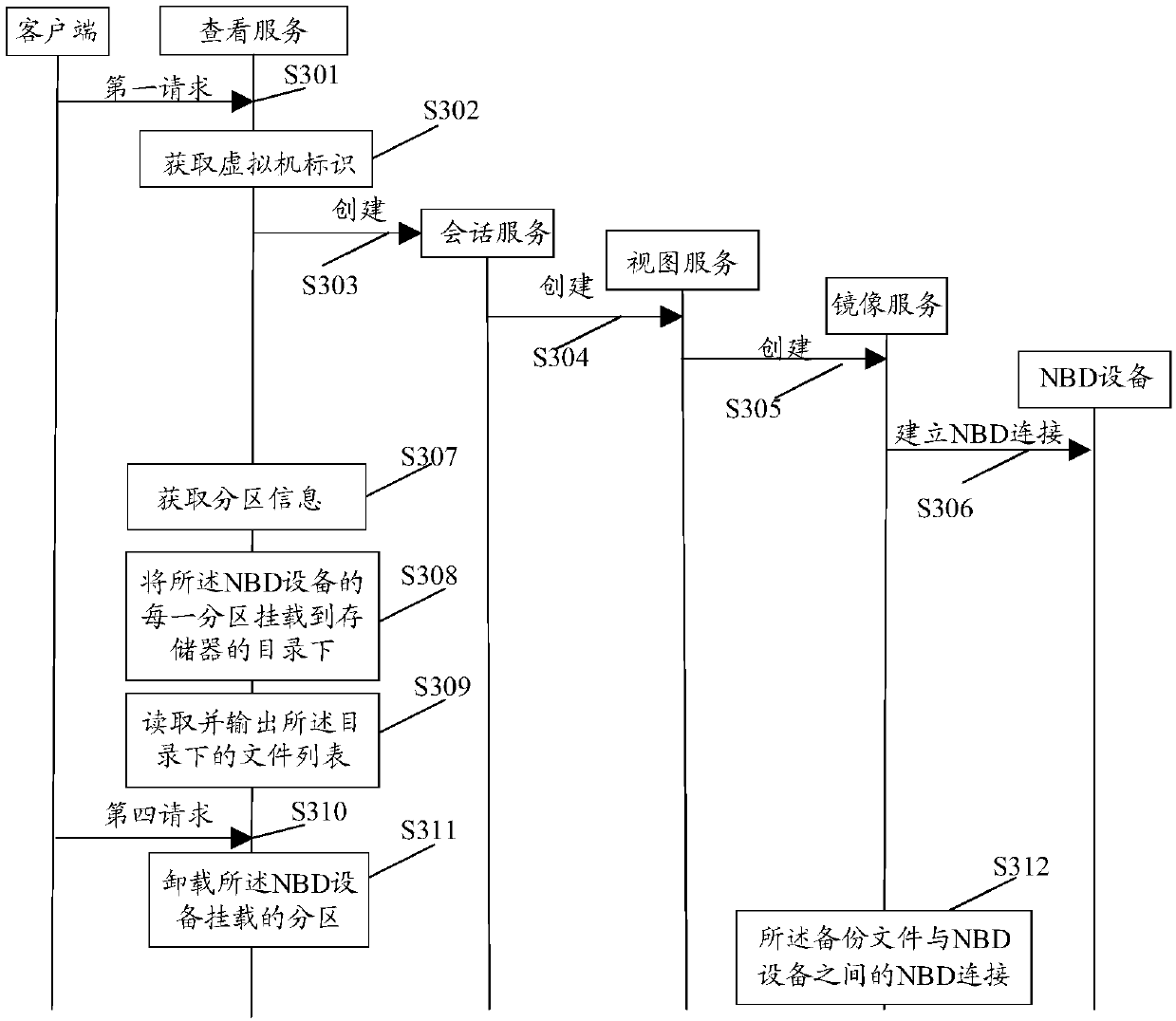 Data processing method and device, equipment and computer storage medium