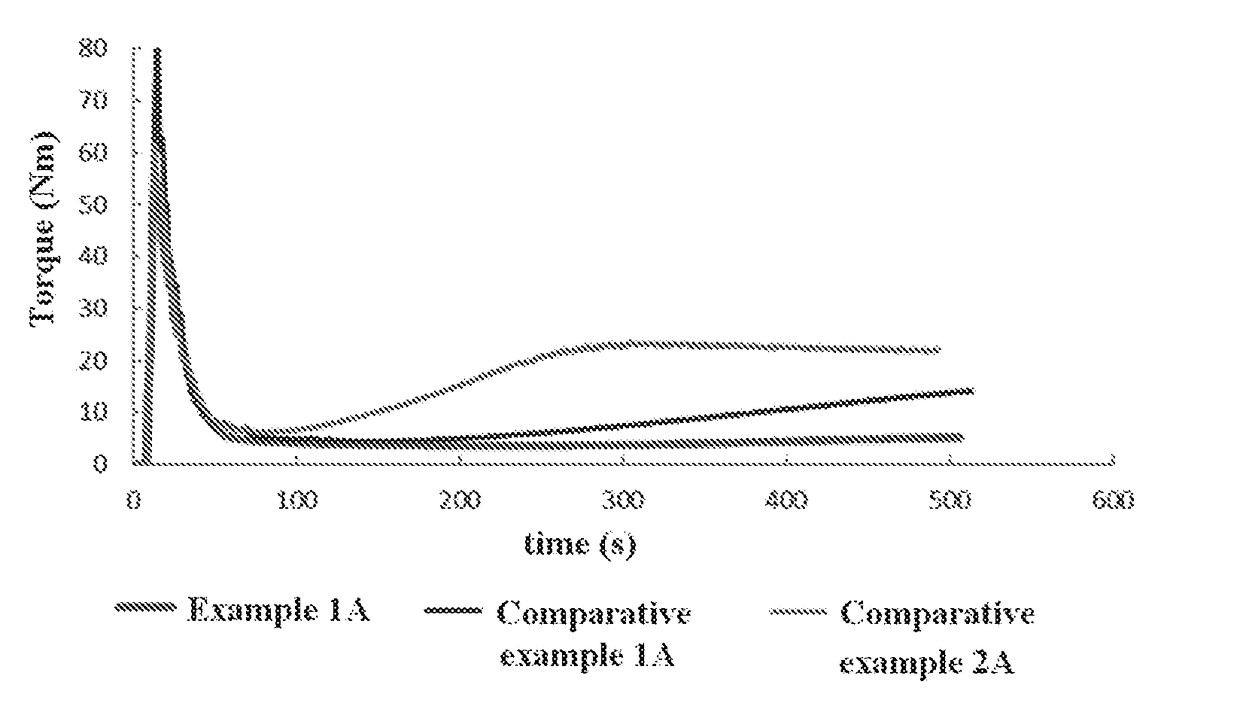 Crosslinked polyethylene composition