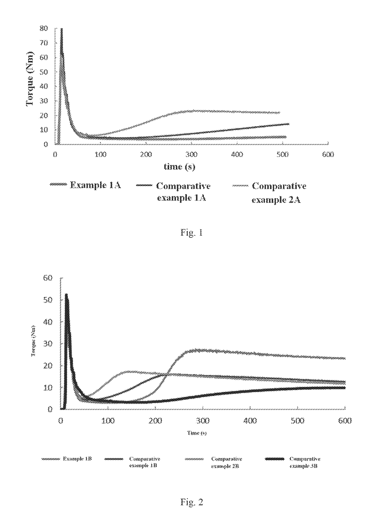 Crosslinked polyethylene composition