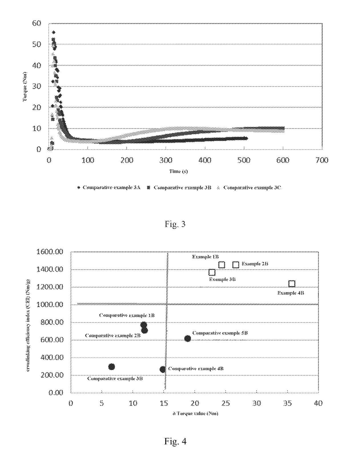 Crosslinked polyethylene composition