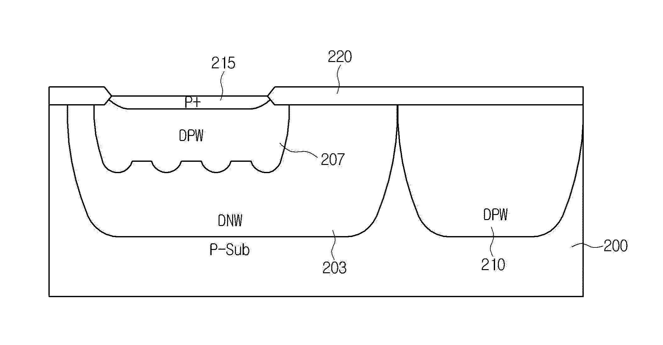 Semiconductor device having deep wells and fabrication method thereof