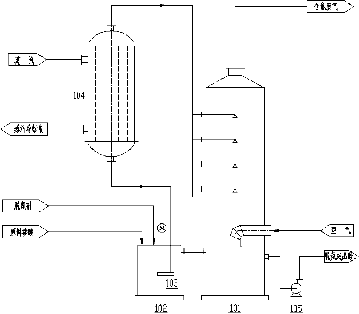 Tower type air stripping defluorination method for phosphoric acid