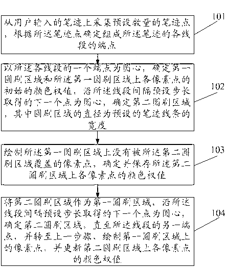 Method and device for drawing electronic handwriting