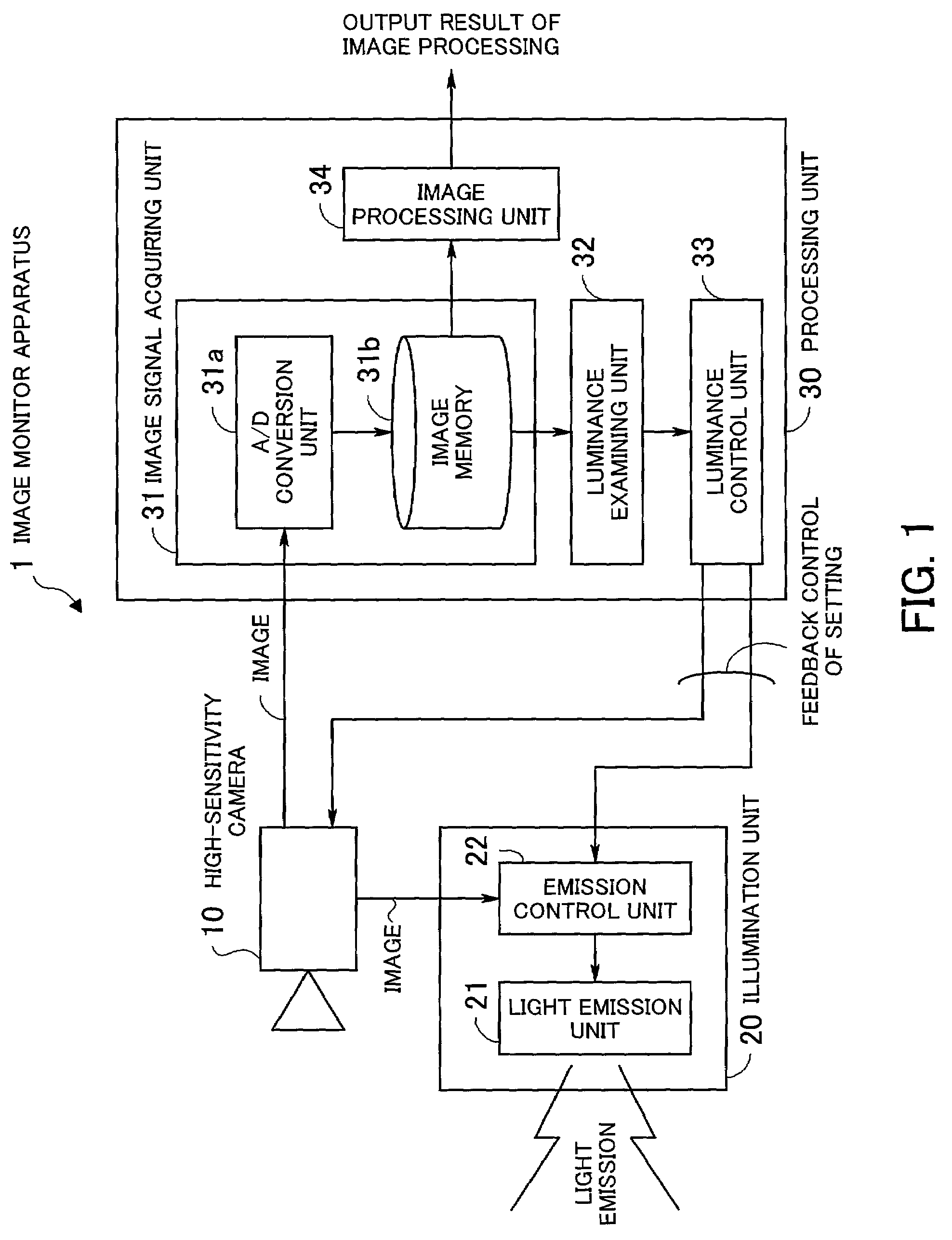 Image monitor apparatus controlling camera and illumination in order to optimize luminance of picked-up image