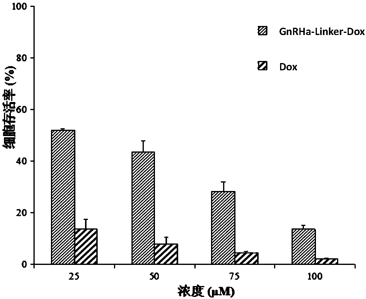 GnRH analogs-antineoplastic drug conjugate and preparation method and application thereof