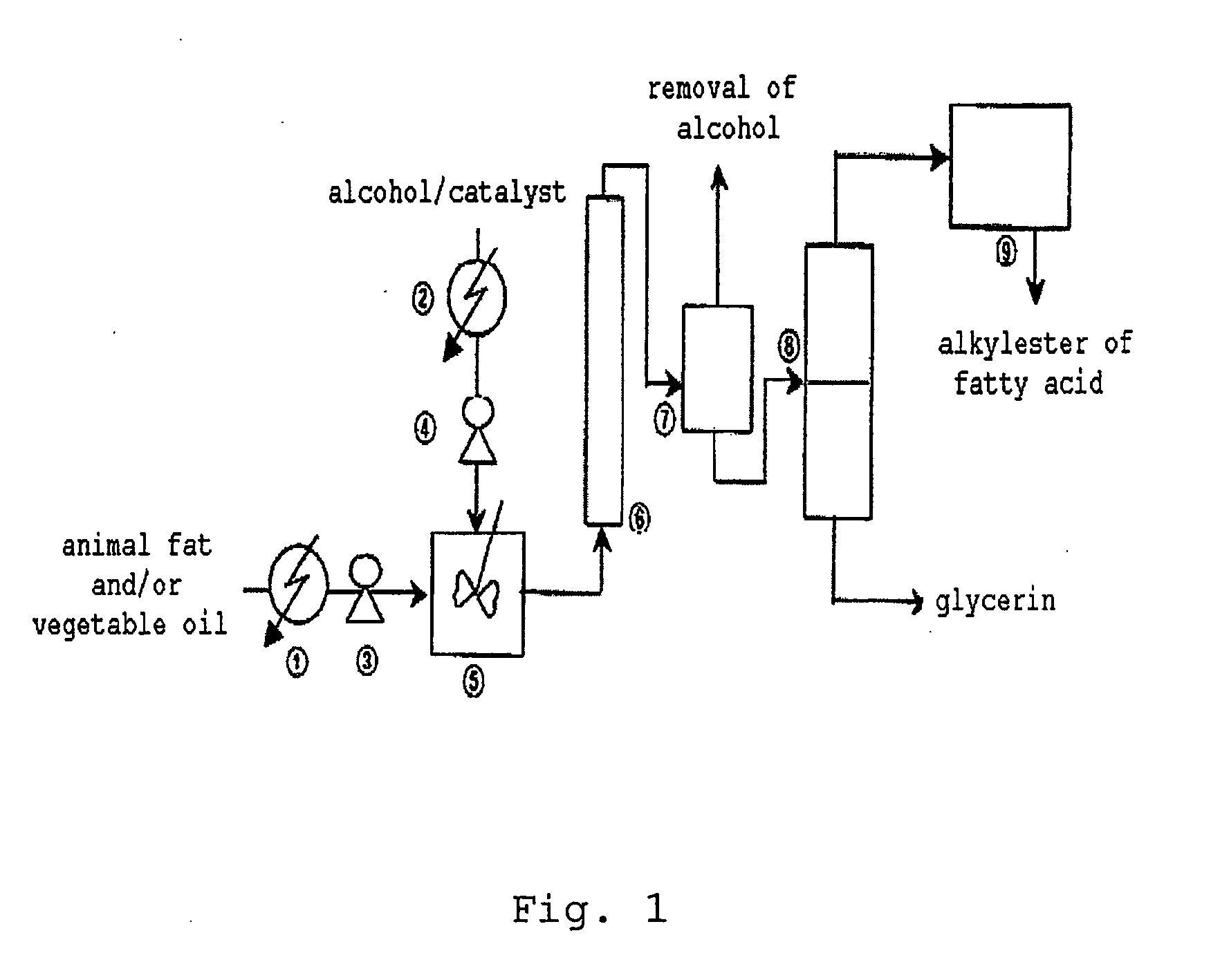 Process for producing alkylester of fatty acid in a single-phase continuous process