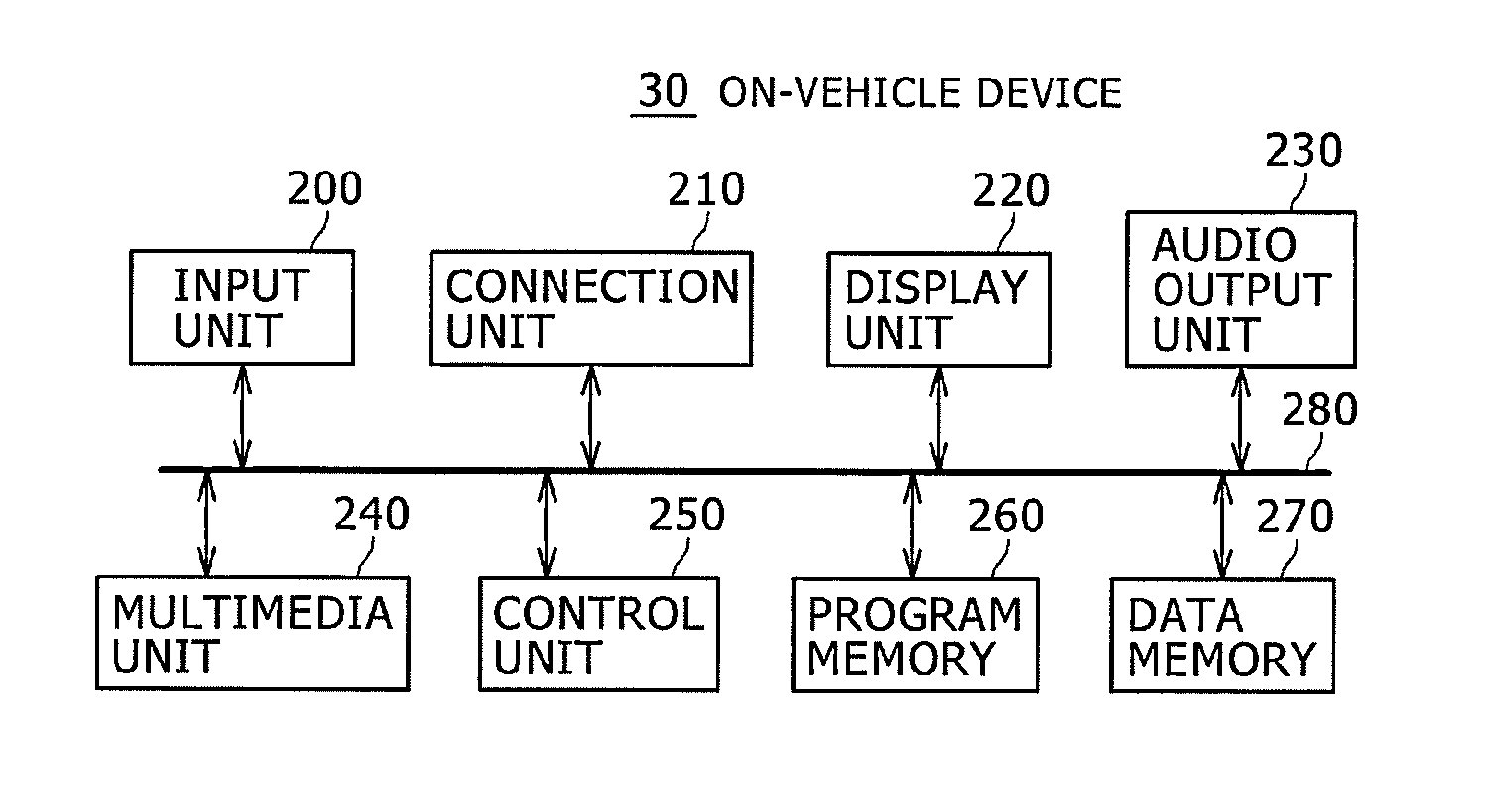 Electronic device, mobile terminal connection control method, and power control program