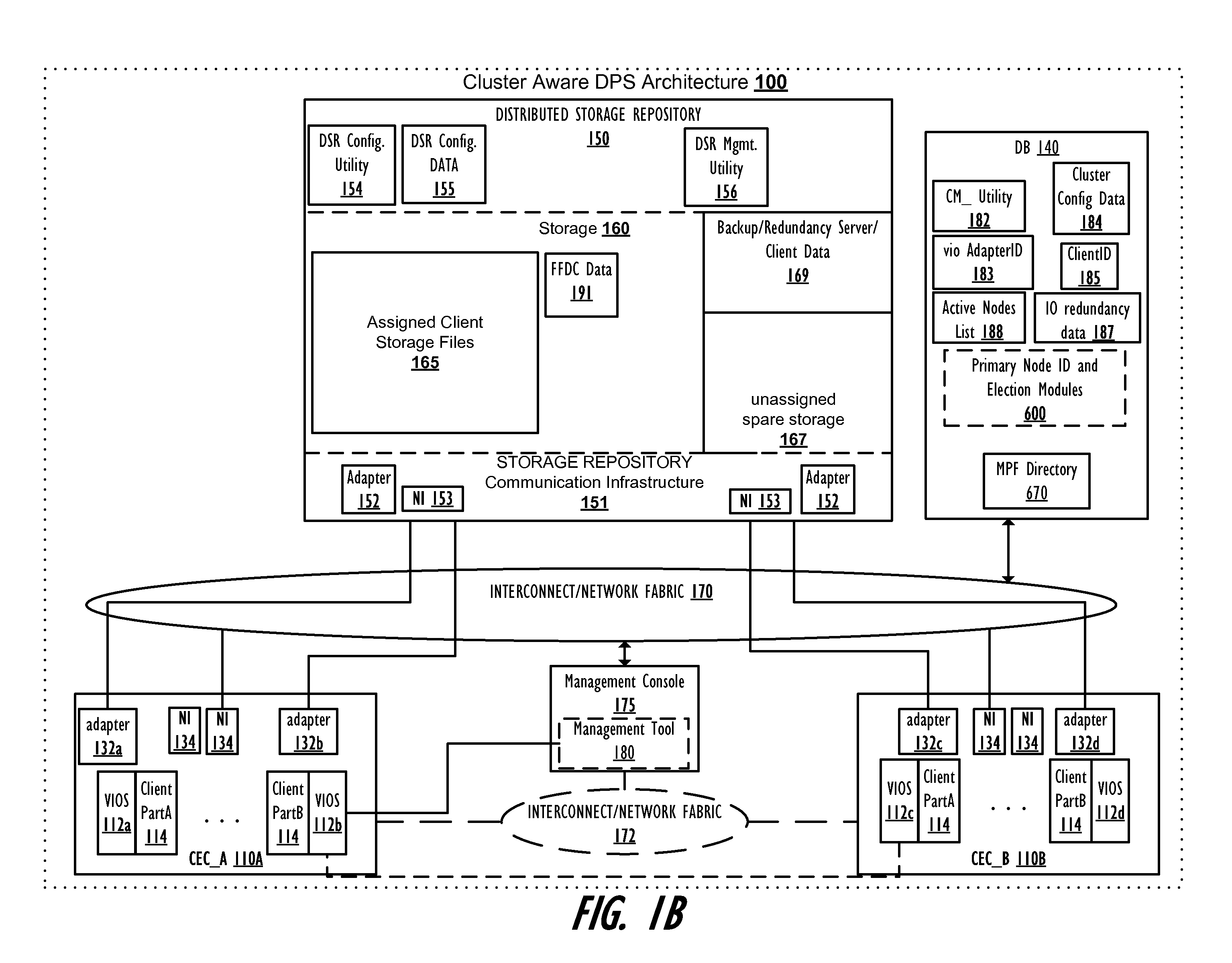 Single point, scalable data synchronization for management of a virtual input/output server cluster