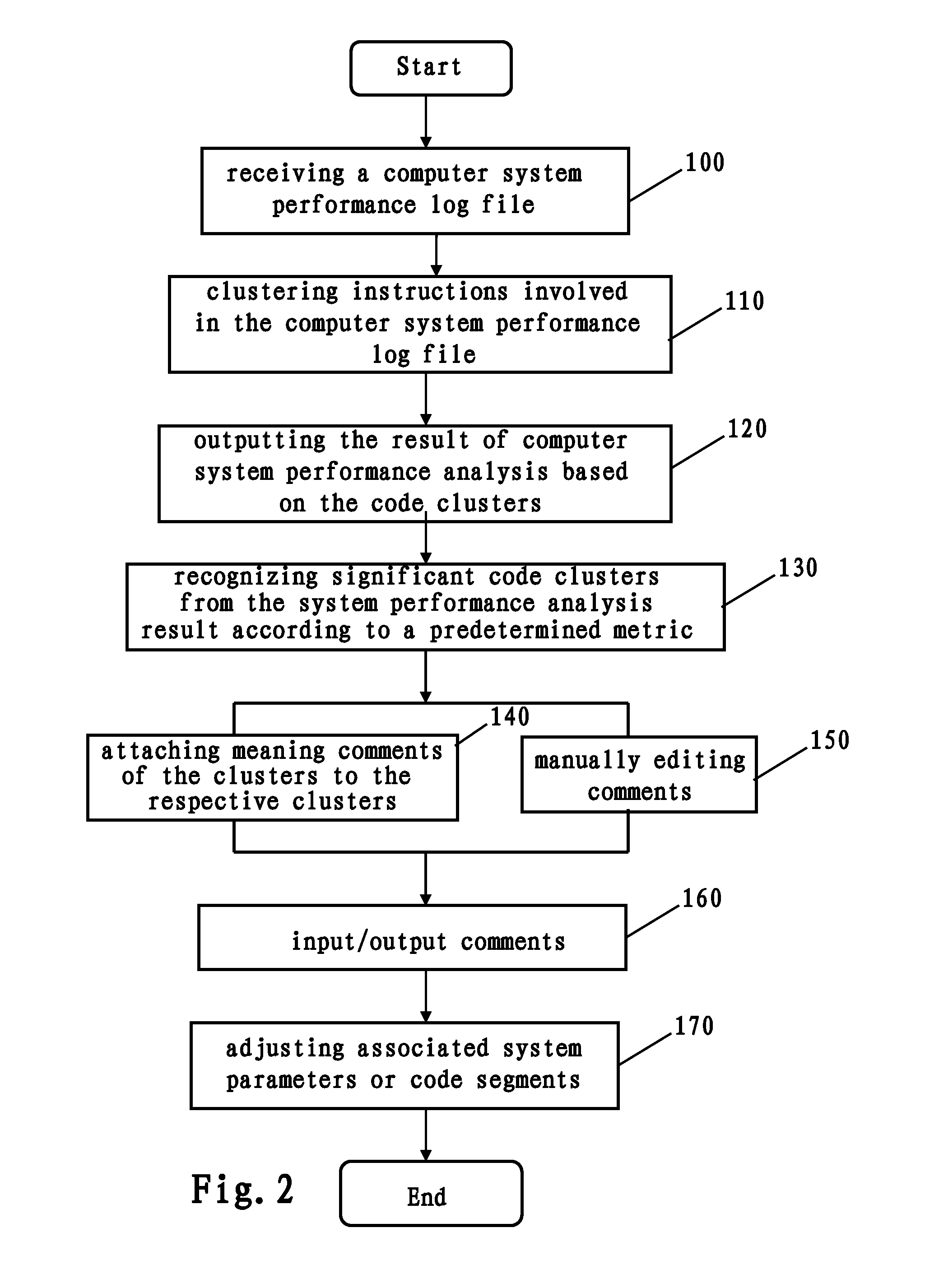 Computer system performance analysis