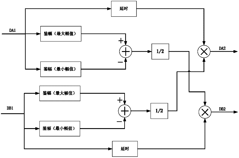 Error compensation device for sin/cos encoder