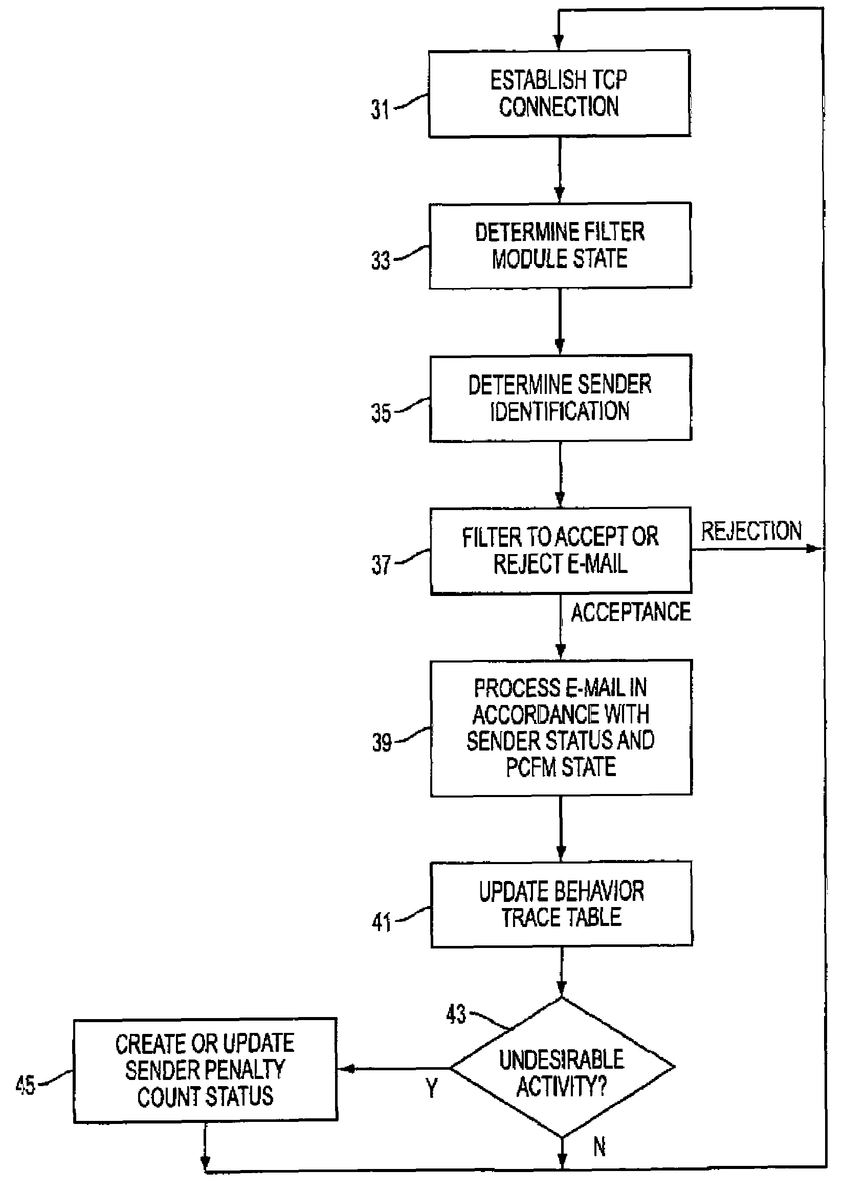 Apparatus and method for handling electronic mail