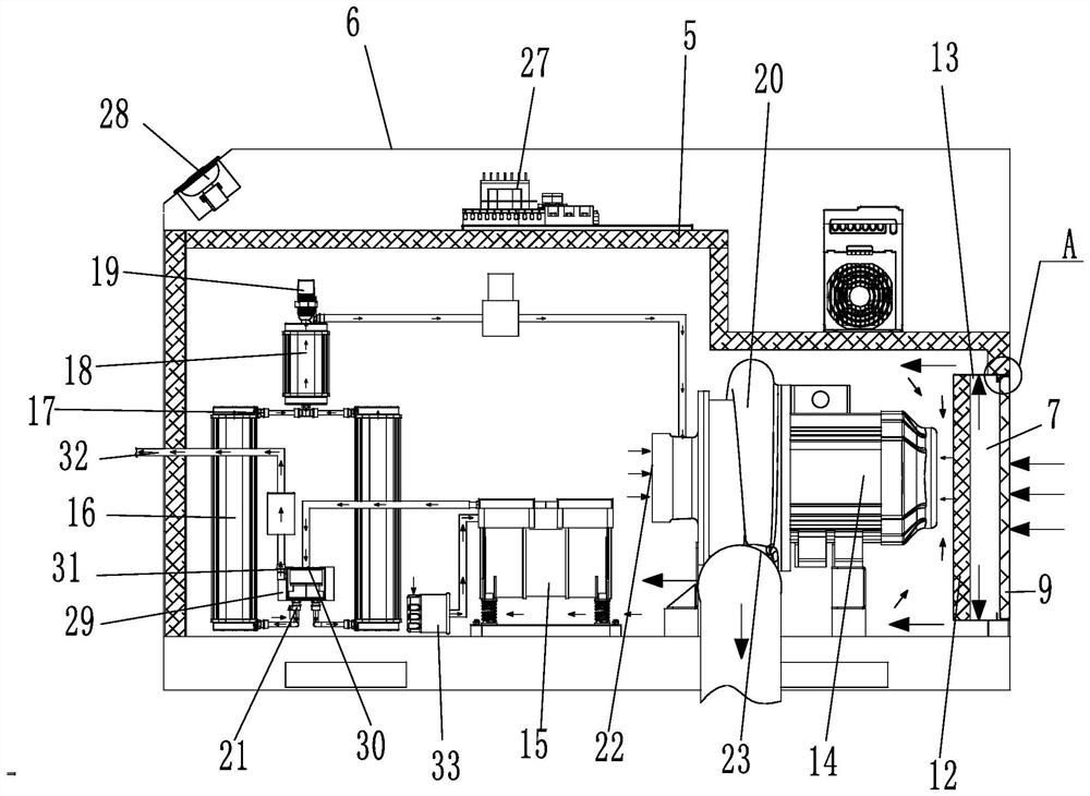 Oxygenation device reliable in oxygen supply