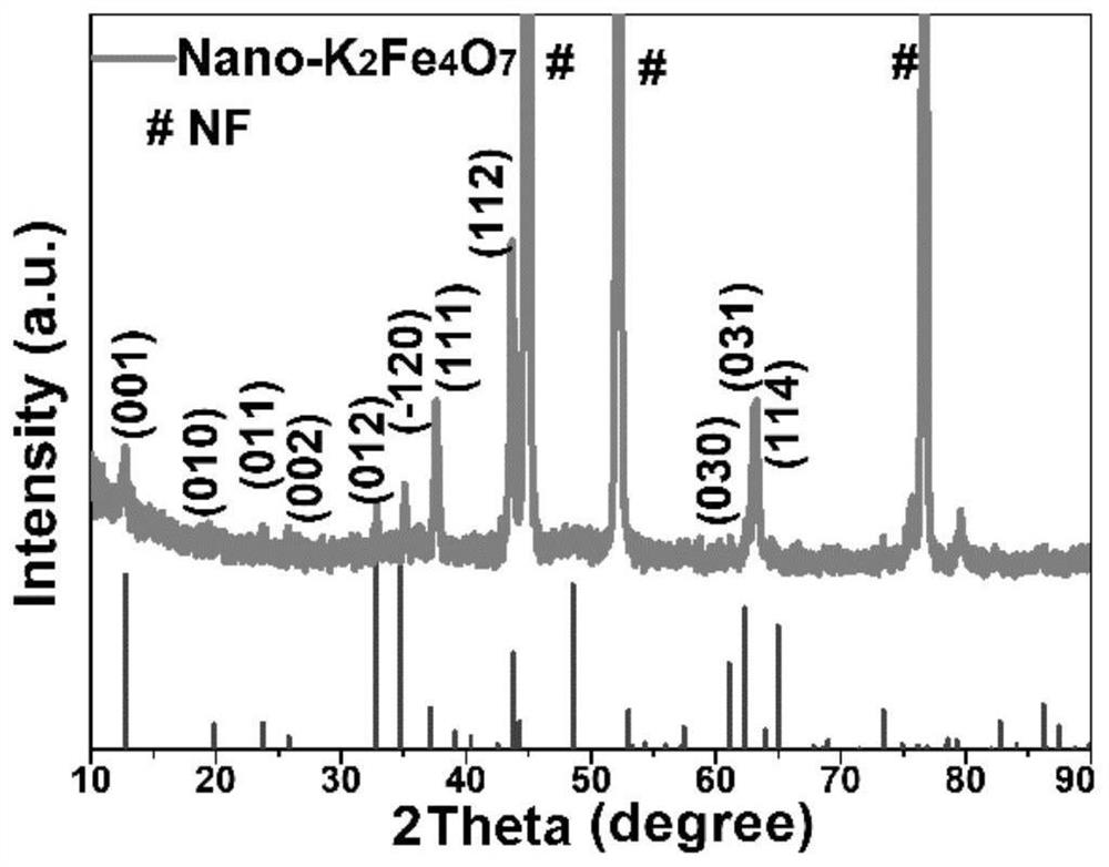 Foamed nickel-based Nano-K2Fe4O7 catalyst, preparation method and application of foamed nickel-based Nano-K2Fe4O7 catalyst in efficient electrocatalytic hydrolysis