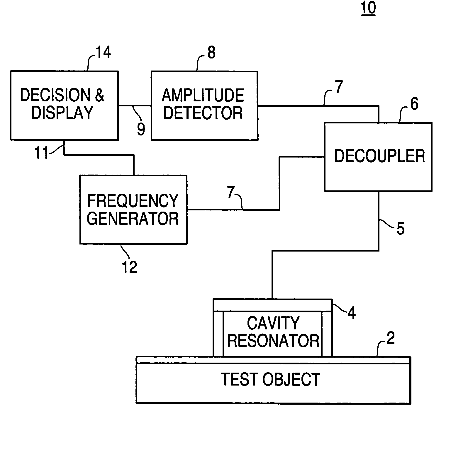 Thickness measuring systems and methods using a cavity resonator