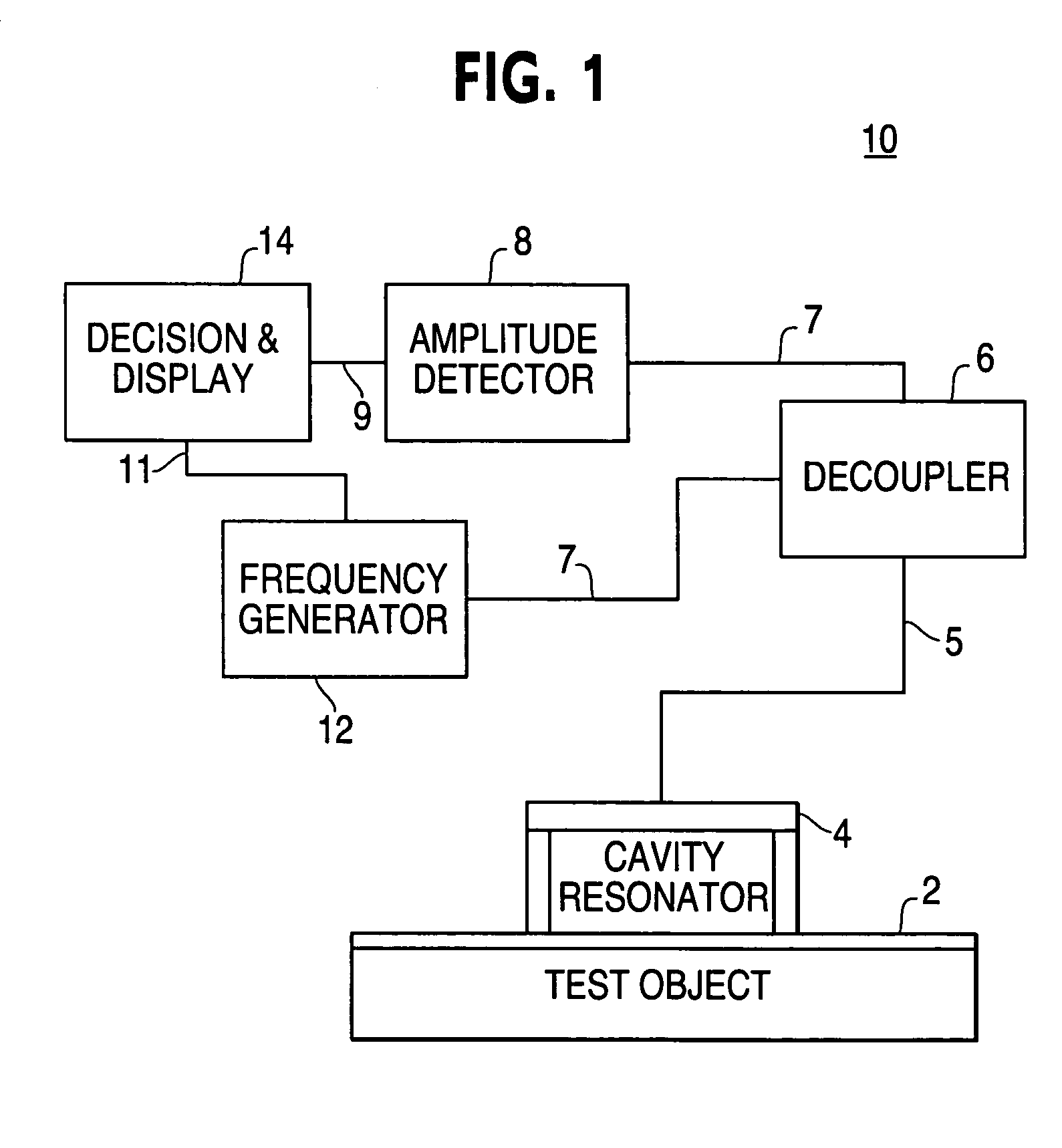 Thickness measuring systems and methods using a cavity resonator
