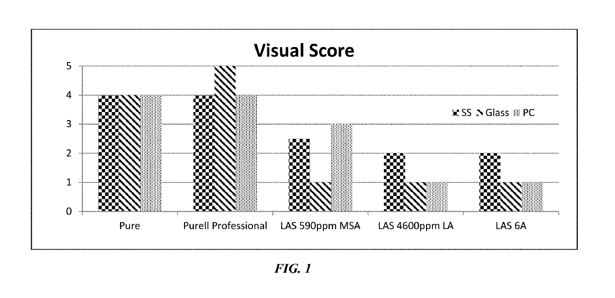 Solid acid/anionic antimicrobial and virucidal compositions and uses thereof