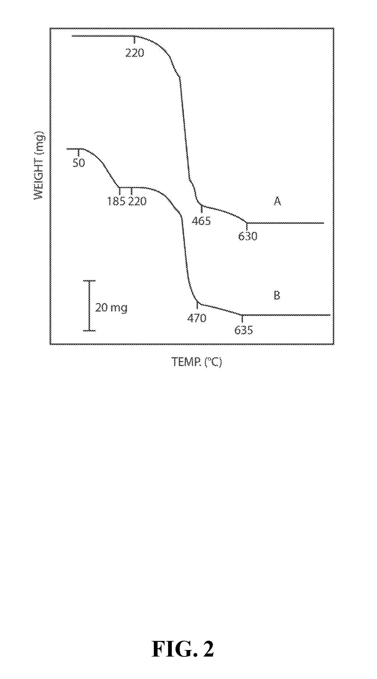 Scandium-containing master alloys and method for making the same