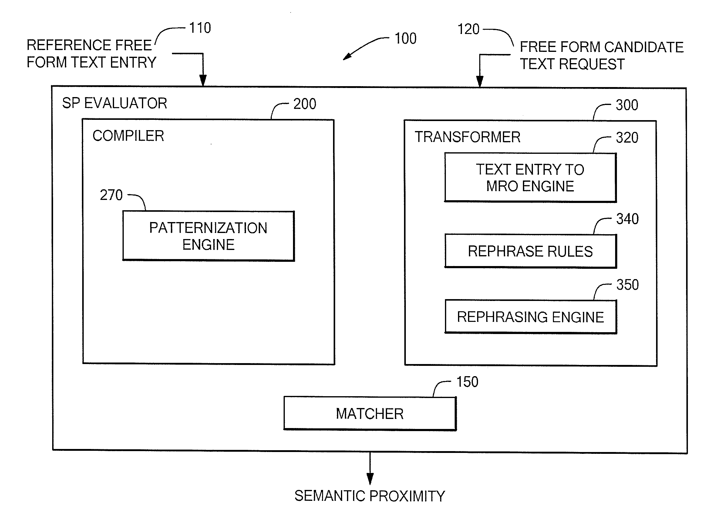Methods and apparatus for evaluating semantic proximity