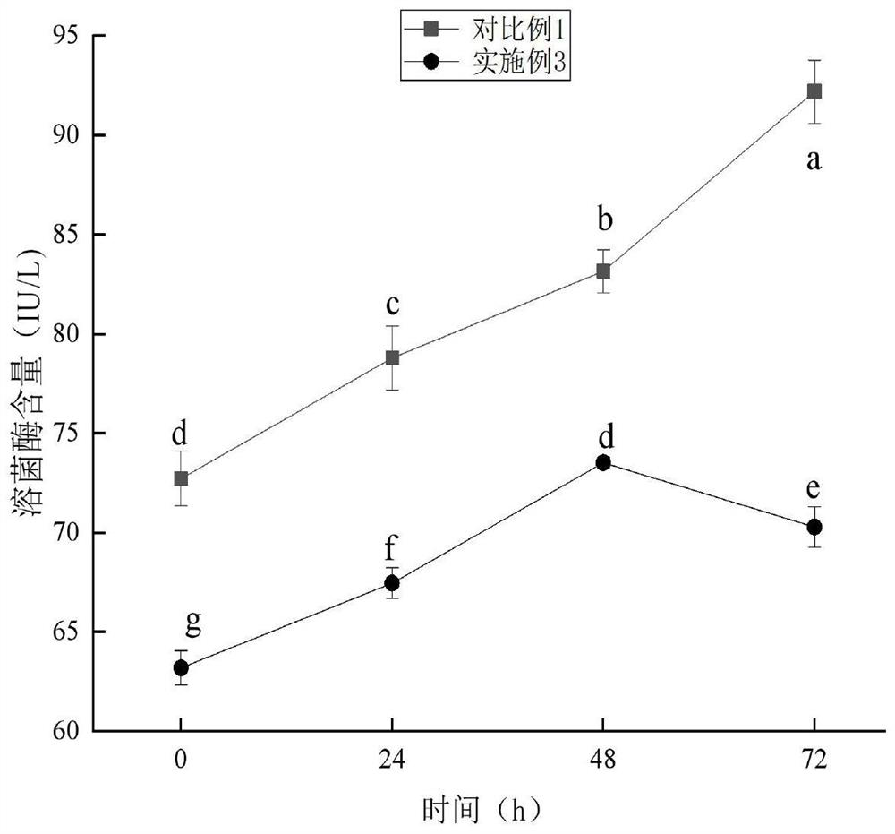 Seawater grouper high-density keep-alive method