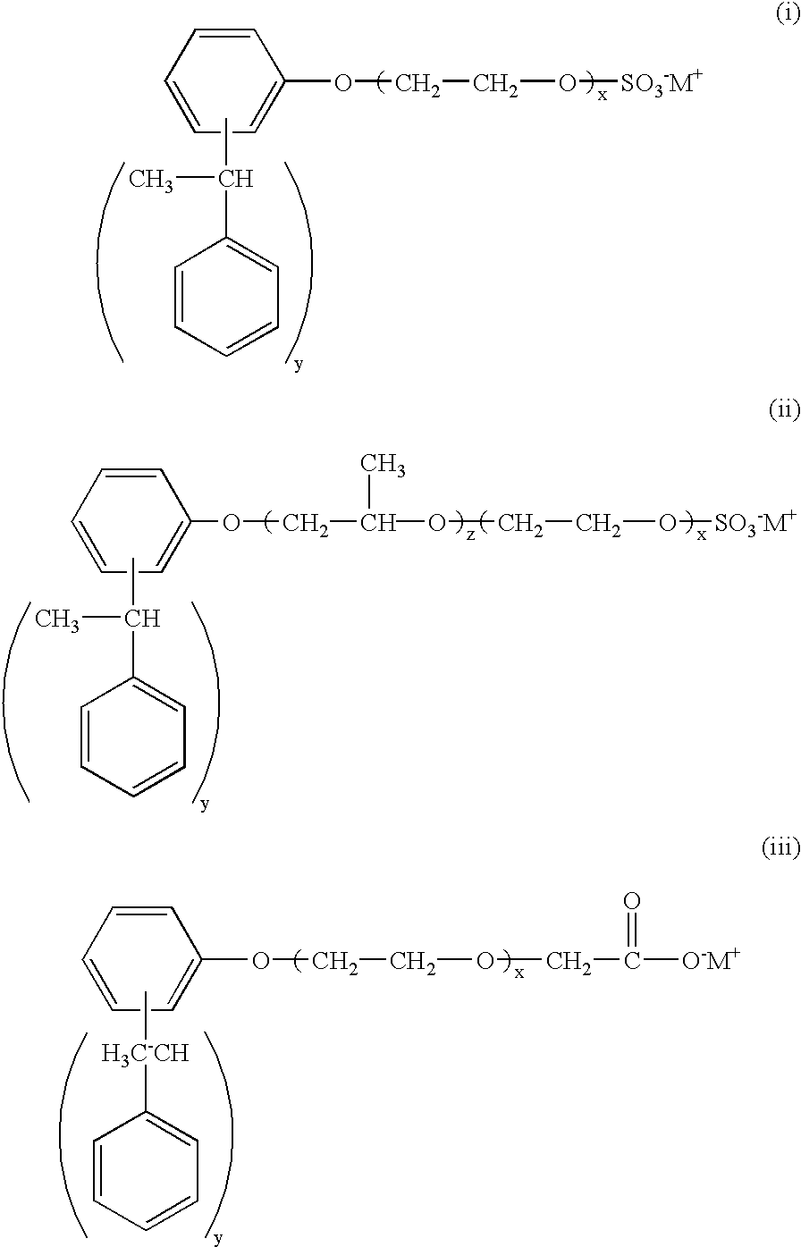 Pigment dispersions containing styrenated and sulfated phenol alkoxylates