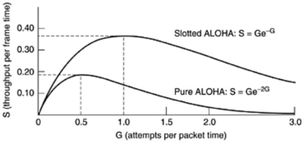 Communication method for electronic price tags